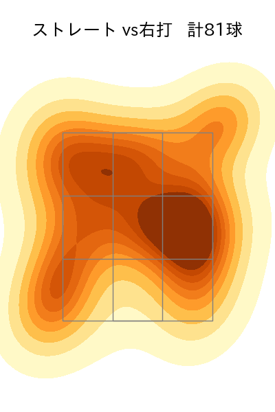 河村 説人 配球ヒートマップ(2025年rs月)