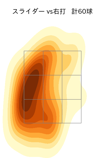 河村 説人 配球ヒートマップ(2025年rs月)