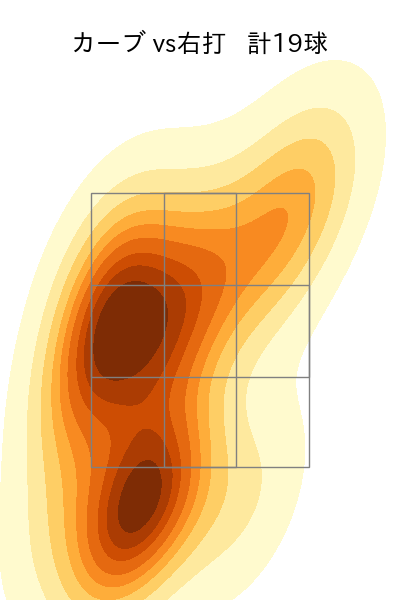 河村 説人 配球ヒートマップ(2025年rs月)
