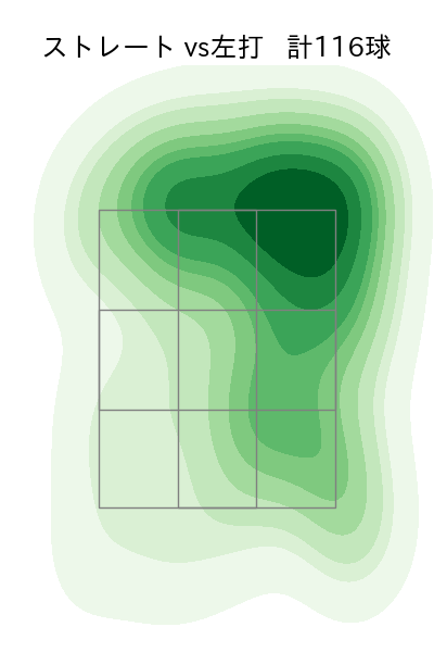 早坂 響 配球ヒートマップ(2025年rs月)