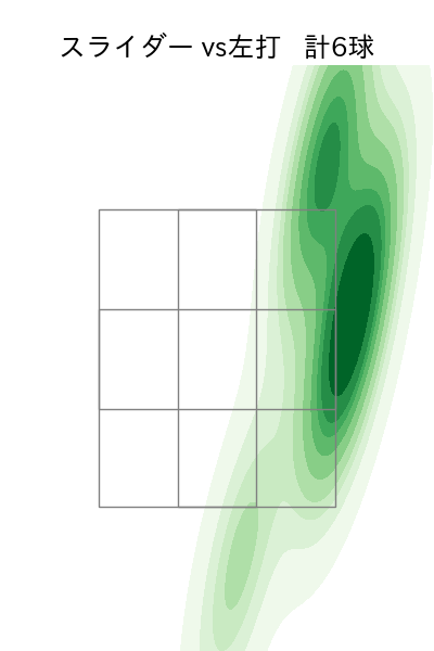 早坂 響 配球ヒートマップ(2025年rs月)