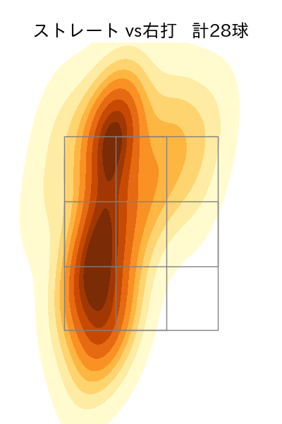 早坂 響 配球ヒートマップ(2025年rs月)