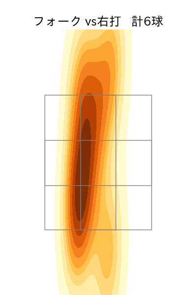 早坂 響 配球ヒートマップ(2025年rs月)