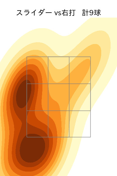早坂 響 配球ヒートマップ(2025年rs月)
