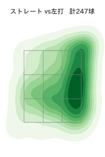 横山 陸人 配球ヒートマップ(2025年rs月)