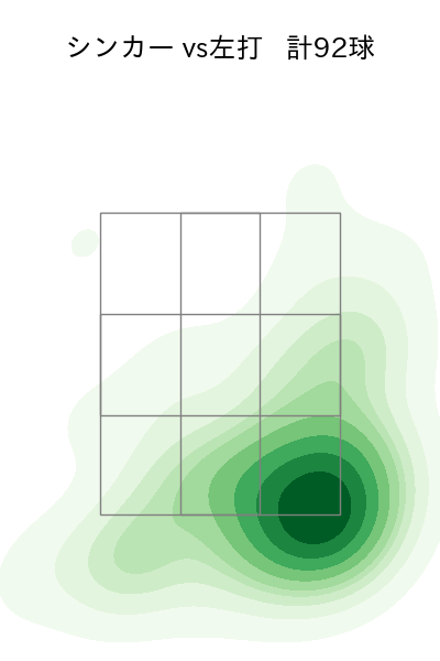 横山 陸人 配球ヒートマップ(2025年rs月)