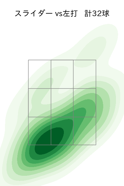 横山 陸人 配球ヒートマップ(2025年rs月)