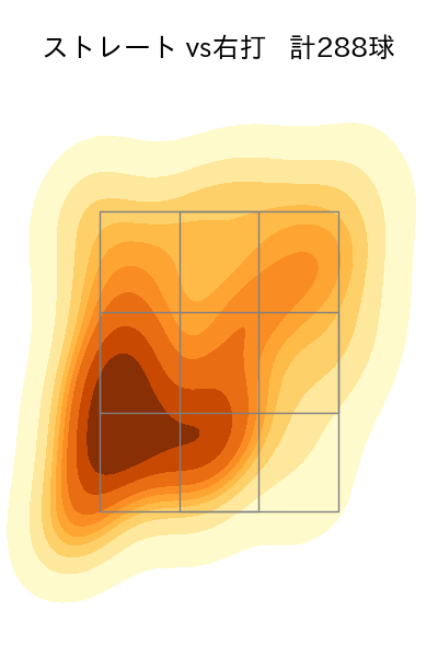 横山 陸人 配球ヒートマップ(2025年rs月)