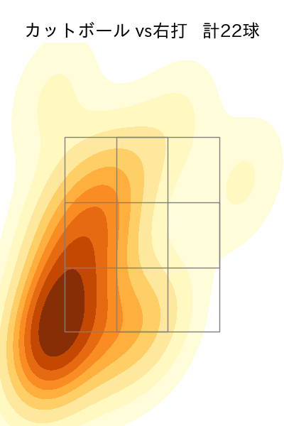 横山 陸人 配球ヒートマップ(2025年rs月)