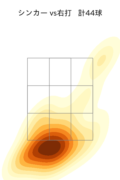 横山 陸人 配球ヒートマップ(2025年rs月)