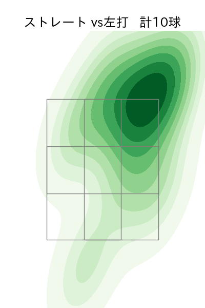 坂井 遼 配球ヒートマップ(2025年rs月)