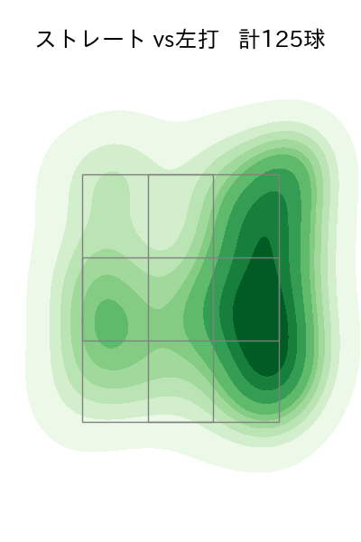 廣池 康志郎 配球ヒートマップ(2025年rs月)