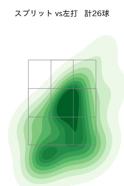 廣池 康志郎 配球ヒートマップ(2025年rs月)