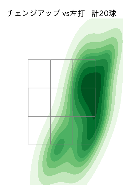 廣池 康志郎 配球ヒートマップ(2025年rs月)