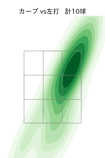 廣池 康志郎 配球ヒートマップ(2025年rs月)