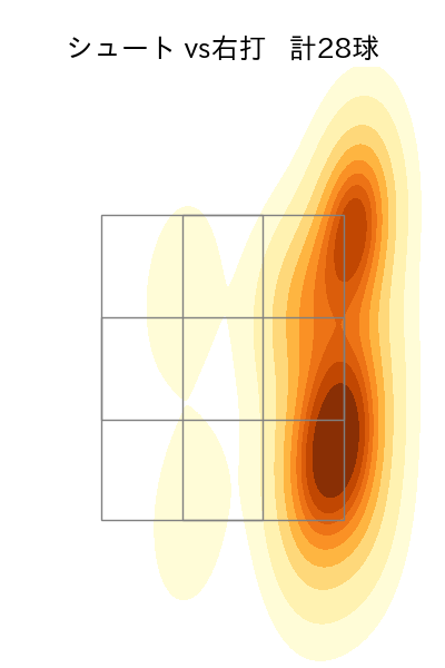 廣池 康志郎 配球ヒートマップ(2025年rs月)