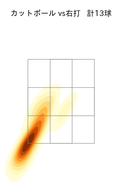廣池 康志郎 配球ヒートマップ(2025年rs月)