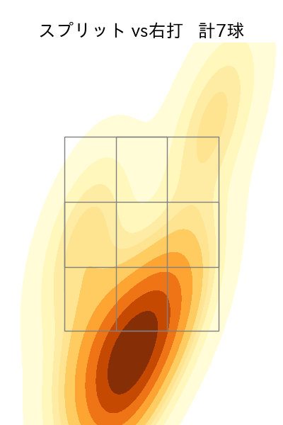 廣池 康志郎 配球ヒートマップ(2025年rs月)