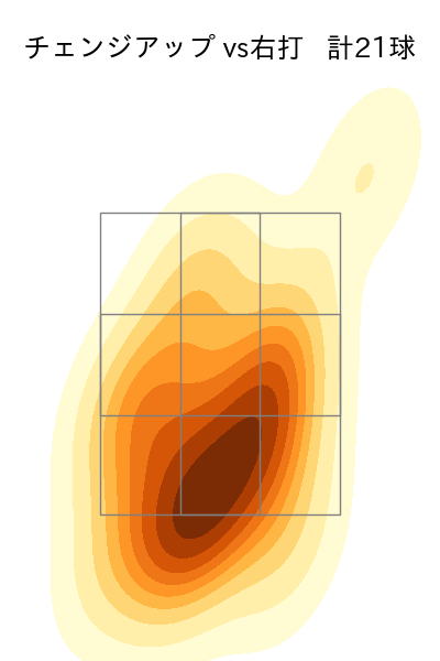 廣池 康志郎 配球ヒートマップ(2025年rs月)