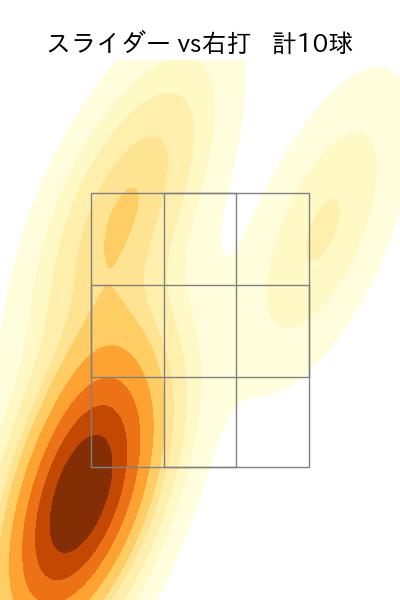 廣池 康志郎 配球ヒートマップ(2025年rs月)