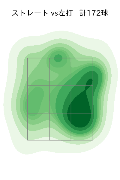 澤田 圭佑 配球ヒートマップ(2025年rs月)