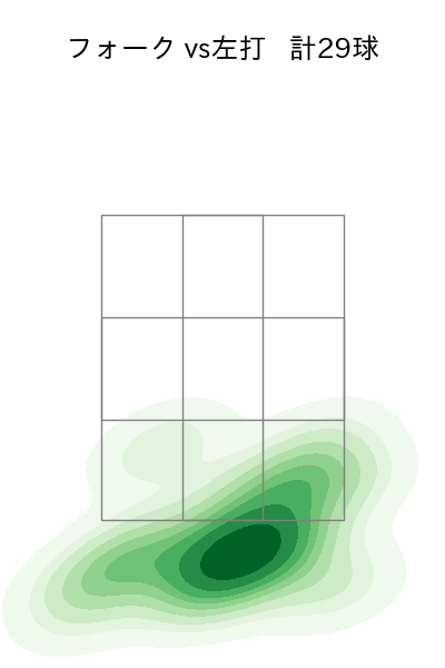澤田 圭佑 配球ヒートマップ(2025年rs月)