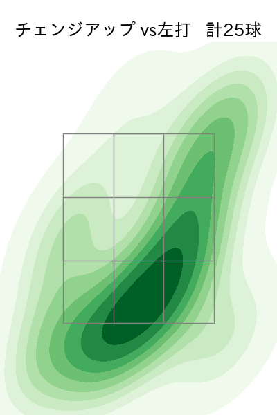 澤田 圭佑 配球ヒートマップ(2025年rs月)