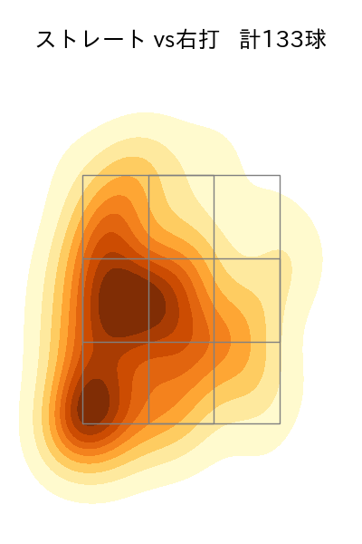 澤田 圭佑 配球ヒートマップ(2025年rs月)