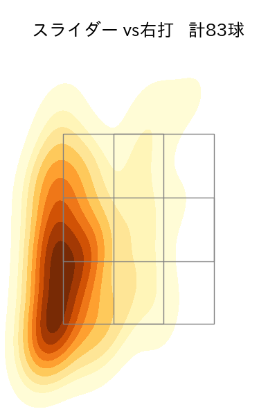 澤田 圭佑 配球ヒートマップ(2025年rs月)