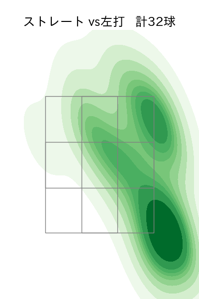 吉川 悠斗 配球ヒートマップ(2025年rs月)