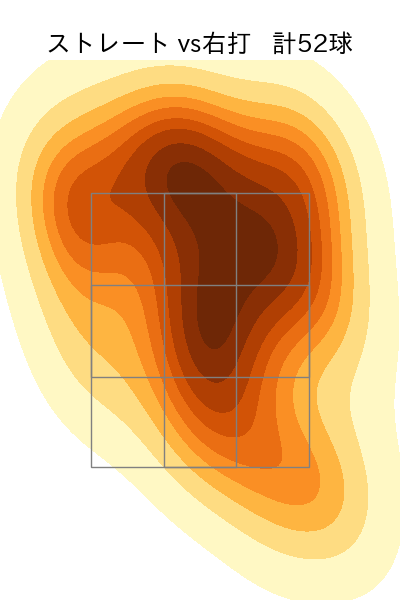 吉川 悠斗 配球ヒートマップ(2025年rs月)