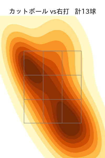 吉川 悠斗 配球ヒートマップ(2025年rs月)