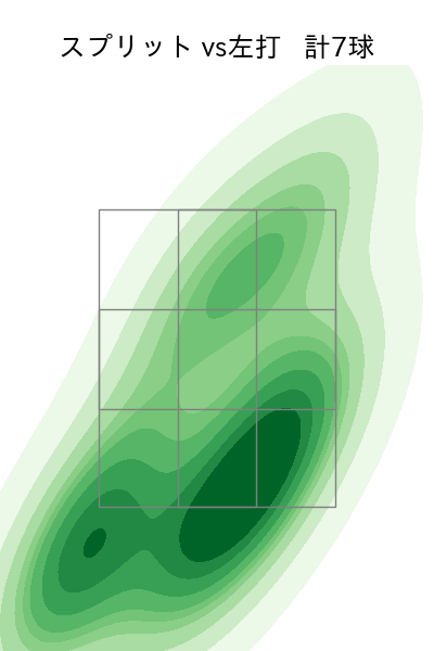 ゲレーロ 配球ヒートマップ(2025年rs月)