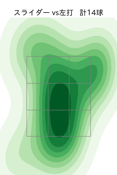ゲレーロ 配球ヒートマップ(2025年rs月)