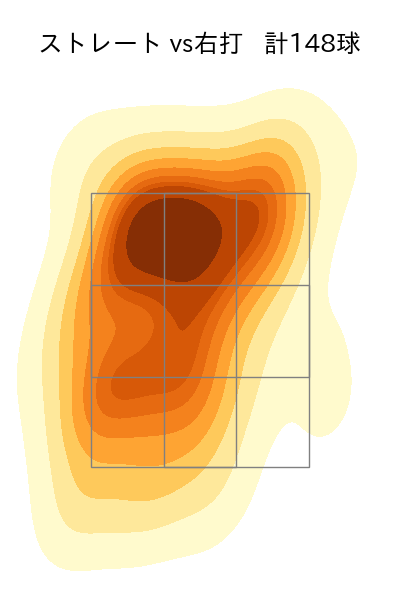 ゲレーロ 配球ヒートマップ(2025年rs月)