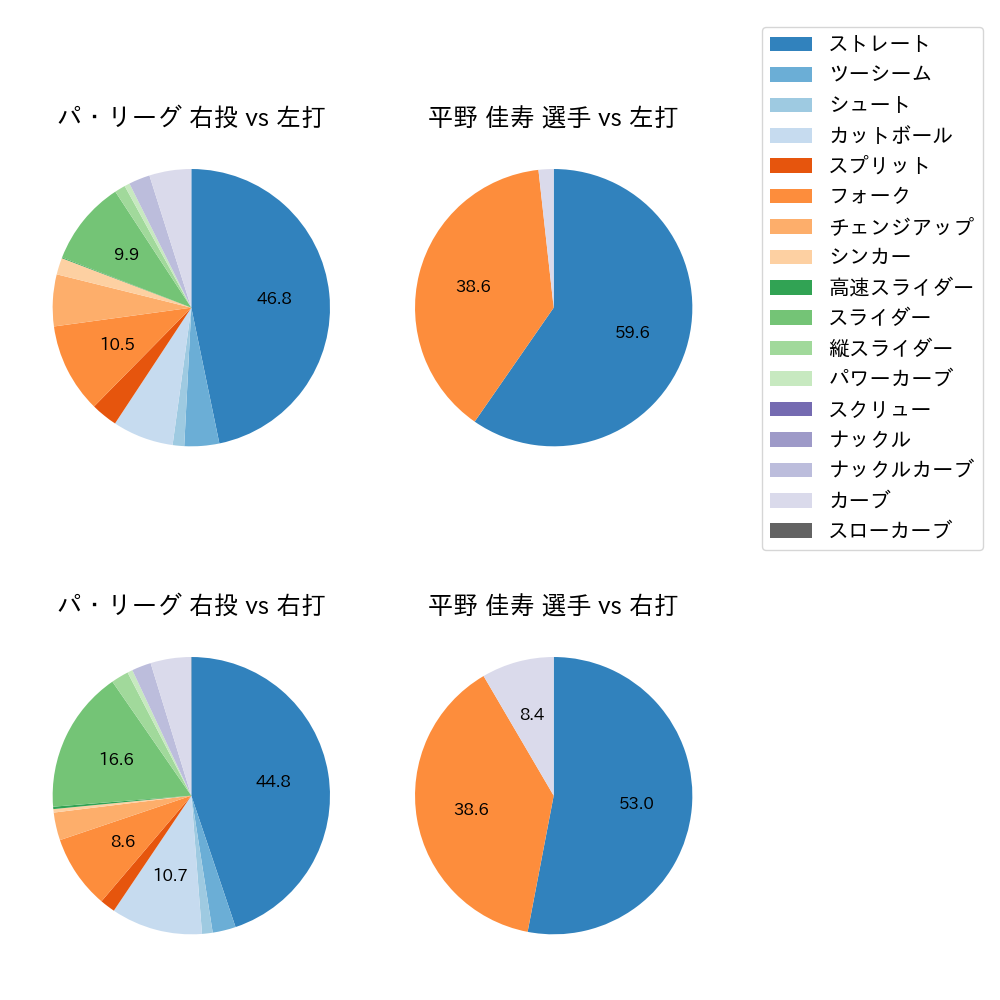 平野 佳寿 球種割合(2021年9月)