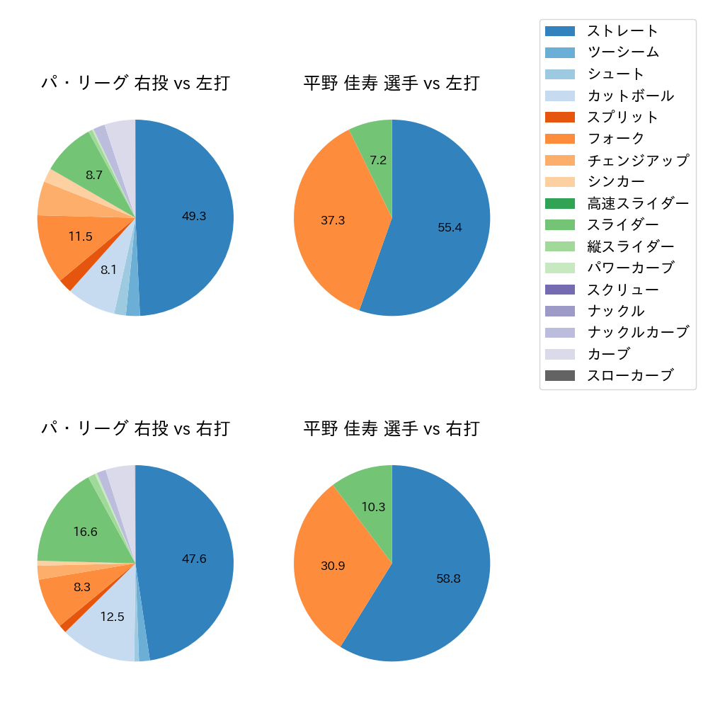 平野 佳寿 球種割合(2021年10月)