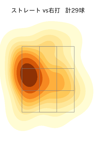 山﨑 福也 配球ヒートマップ(2022年5月)
