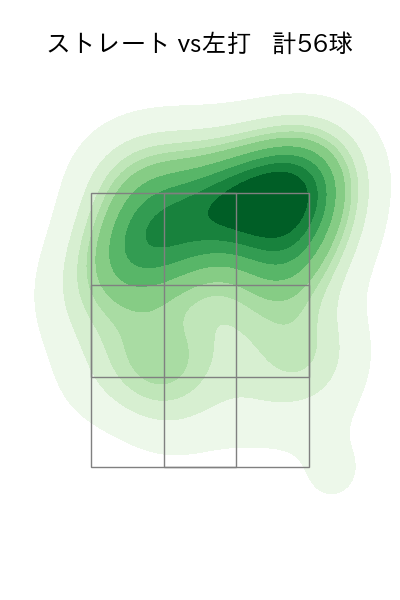 椋木 蓮 配球ヒートマップ(2022年7月)