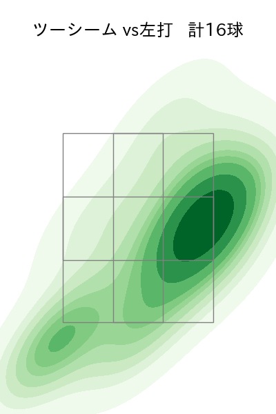 椋木 蓮 配球ヒートマップ(2022年7月)