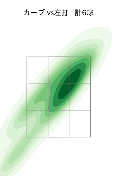 椋木 蓮 配球ヒートマップ(2022年7月)