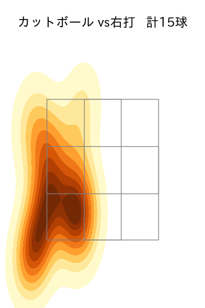 椋木 蓮 配球ヒートマップ(2022年7月)