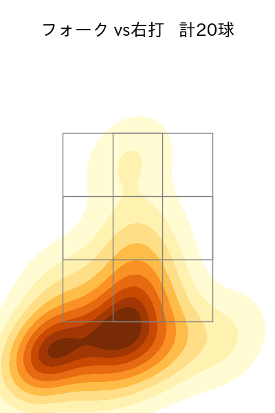 椋木 蓮 配球ヒートマップ(2022年7月)