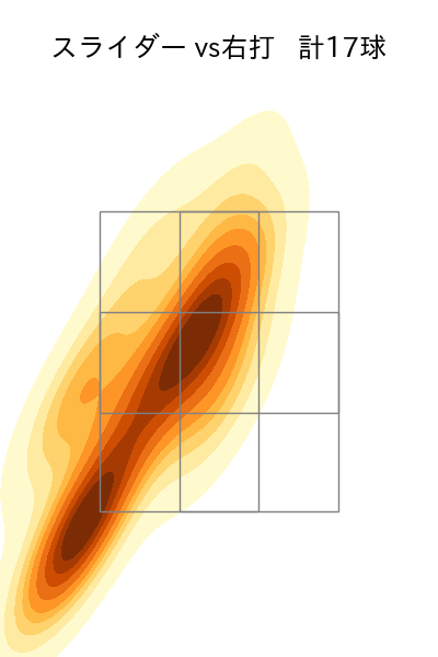椋木 蓮 配球ヒートマップ(2022年7月)