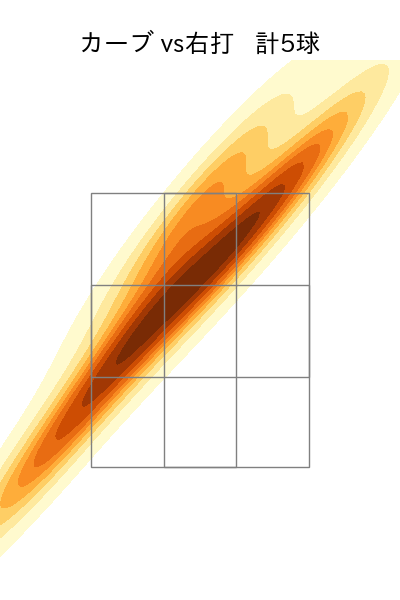椋木 蓮 配球ヒートマップ(2022年7月)