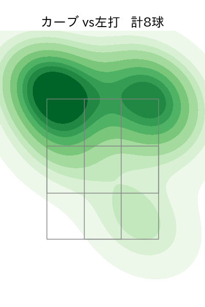 田嶋 大樹 配球ヒートマップ(2022年8月)