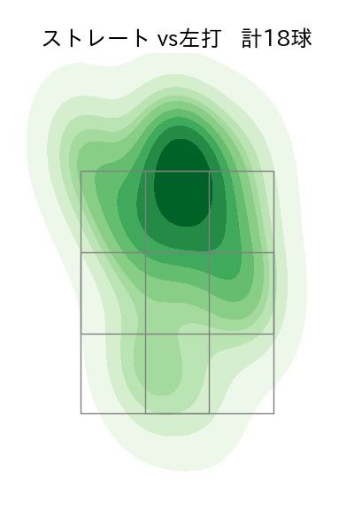 山下 舜平大 配球ヒートマップ(2023年3月)