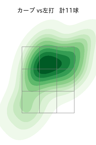 山下 舜平大 配球ヒートマップ(2023年3月)