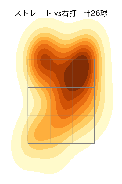山下 舜平大 配球ヒートマップ(2023年3月)