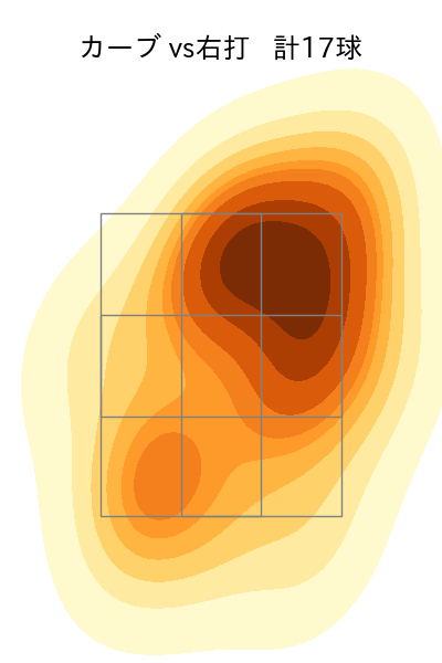 山下 舜平大 配球ヒートマップ(2023年3月)